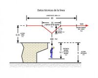 Información técnica de la línia